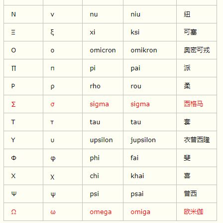 能量符號意思|能量的符号是什么？